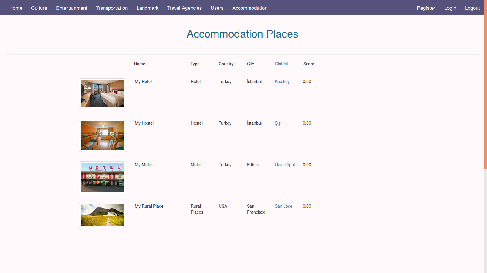 accommodation main page